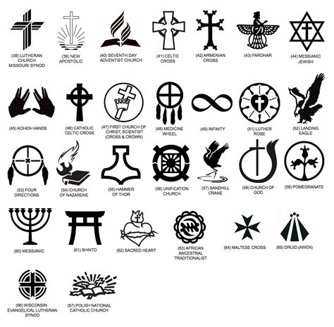 Pagan emblems on wikipedia